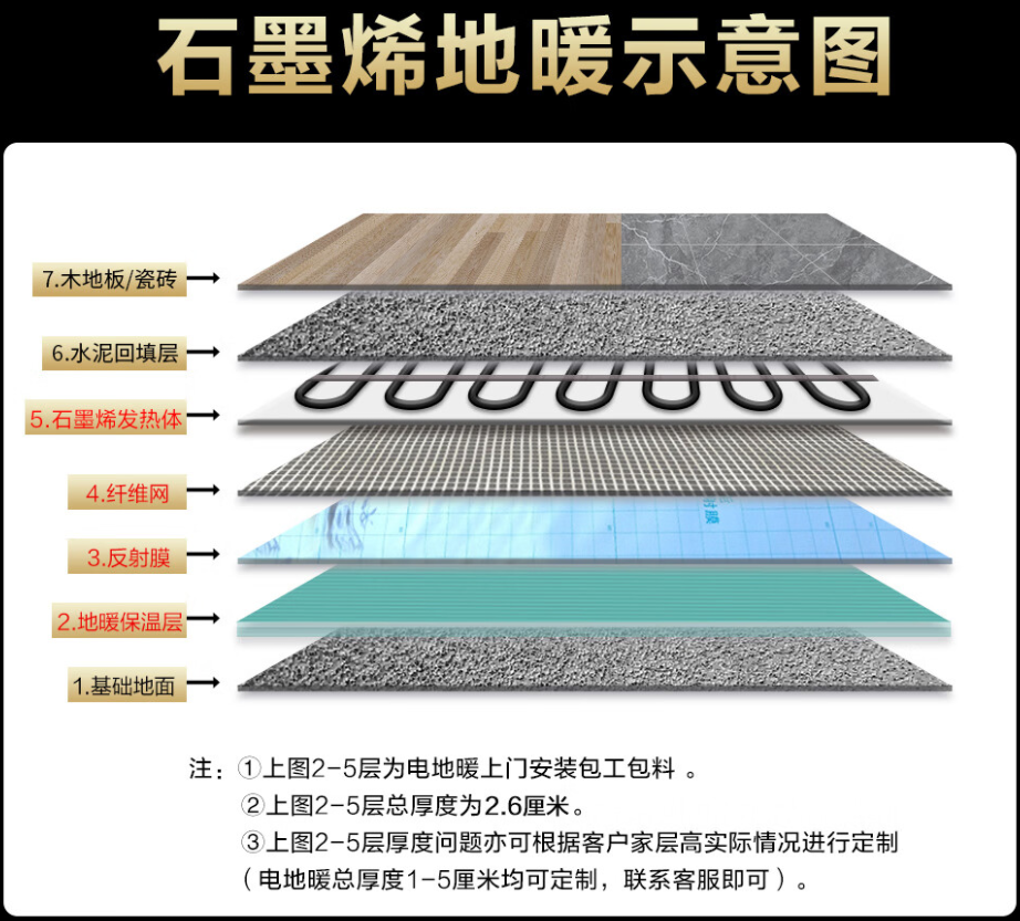 乌兰察布盟 石墨烯电地暖公司哪家好？施工质量核心标准